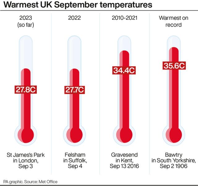 WEATHER Autumn