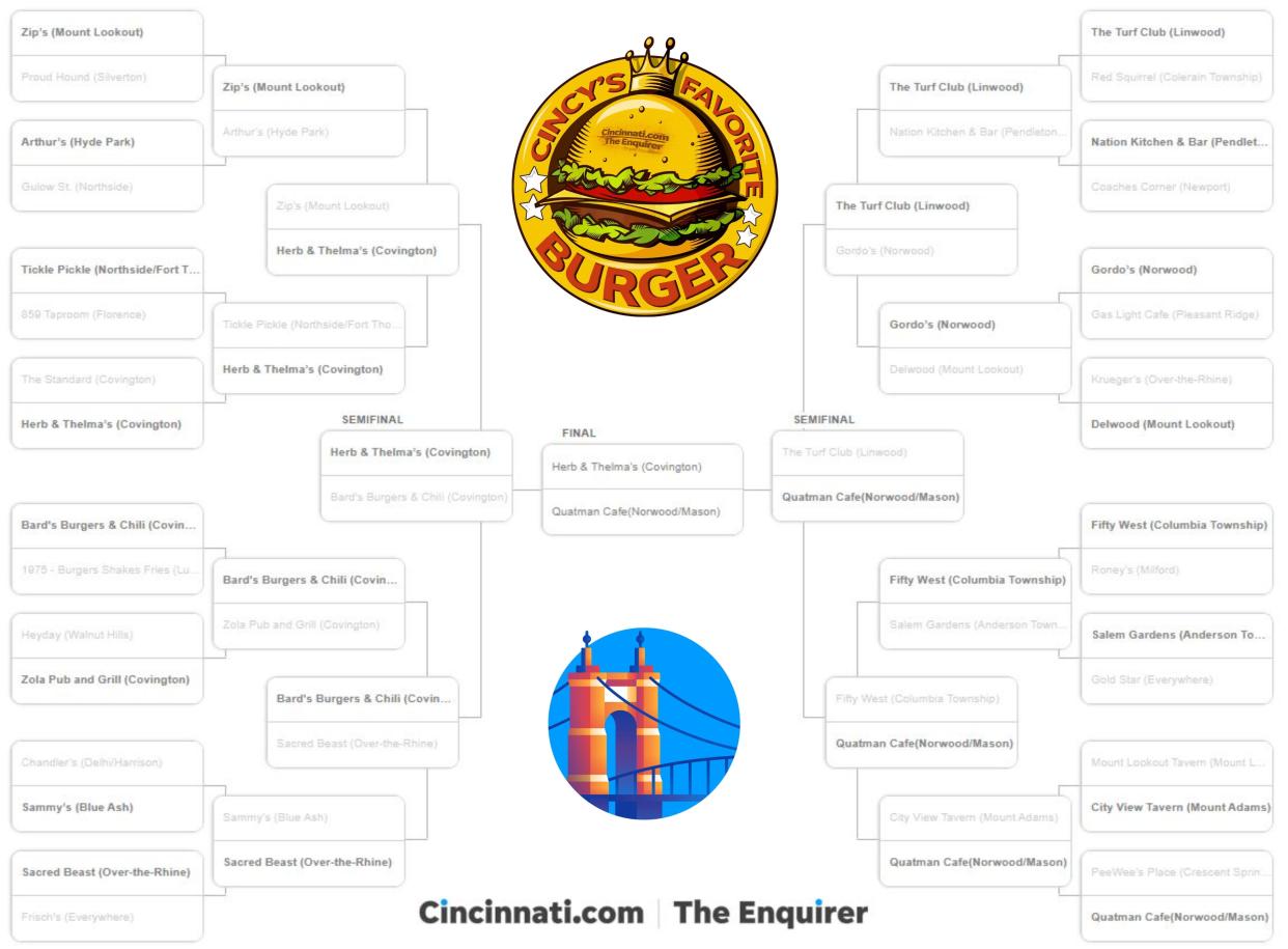 The final matchup for the Cincinnati's Favorite Burger bracket.