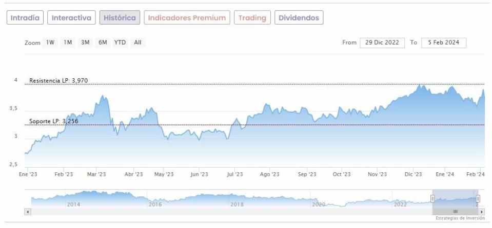 Los bancos europeos golean en Bolsa a los de EEUU: ¿Continuará la racha en 2024?