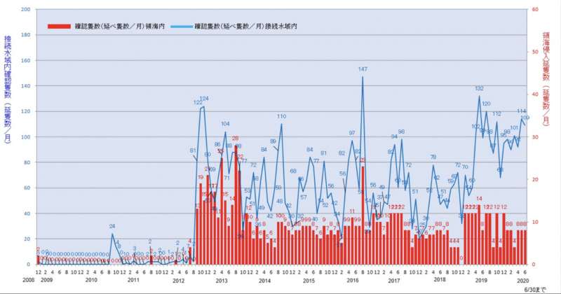 從日本海上保安廳的統計數據來看，中國從2012年9月之後，便頻繁派出公務船在釣魚台（尖閣諸島）附近海域航行至今。（日本政府官網）