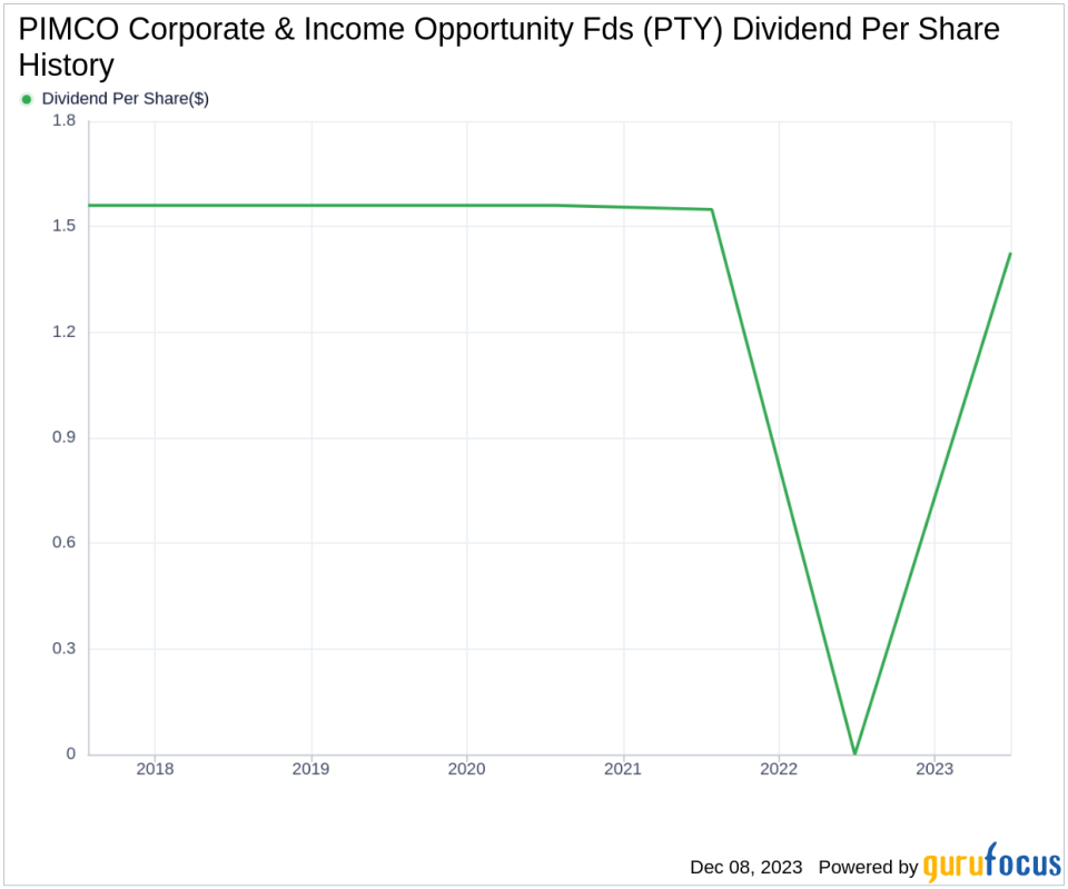 PIMCO Corporate & Income Opportunity Fds's Dividend Analysis