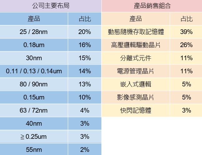 力積電可以投資嗎？