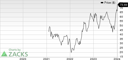 Immunocore Holdings PLC Sponsored ADR Price