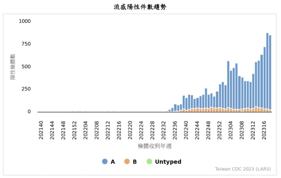 新一波疫情來勢洶洶  遠東生技帶動新防疫概念股翻紅 127