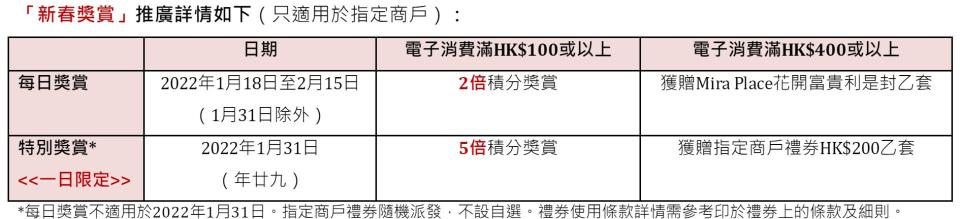 Mira Place 鼓「喜」福臨新春佈置