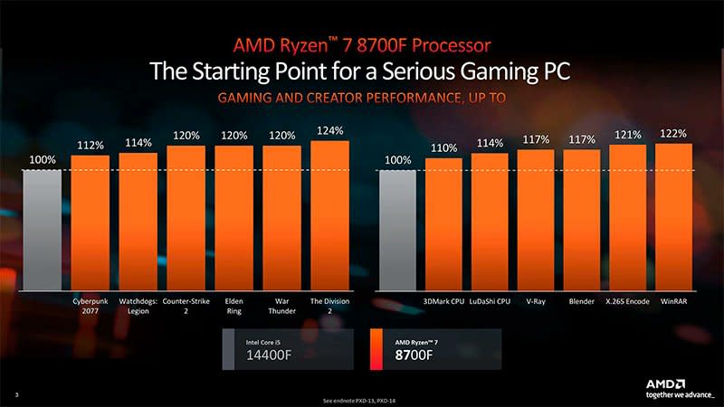 Ryzen 7 8700F and Ryzen 5 8400F