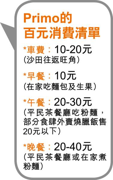 80後日限使100元 10年買樓