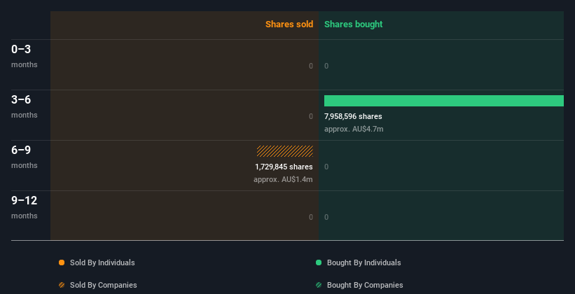 insider-trading-volume