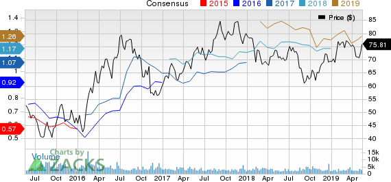 Franco-Nevada Corporation Price and Consensus