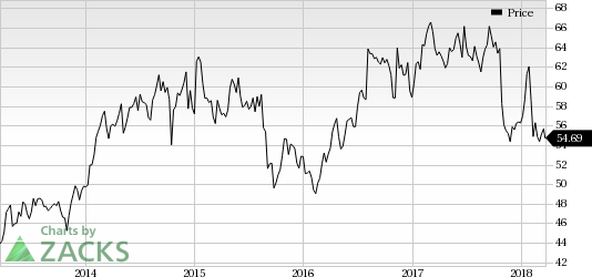 Merck (MRK) is seeking approval of Bravecto Plus, a spot-on solution for cats. The drug is part of the company's Animal Health unit.