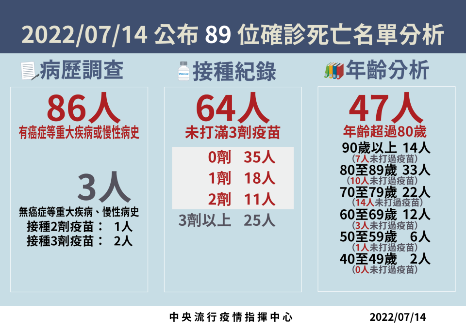 （指揮中心提供）