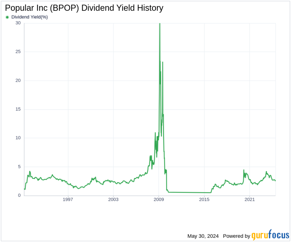 Popular Inc's Dividend Analysis