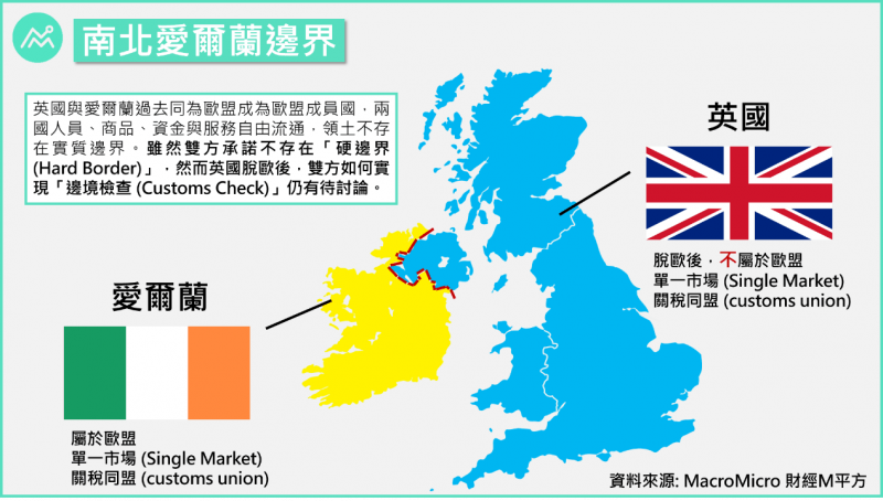 （圖片來源：財經M平方）