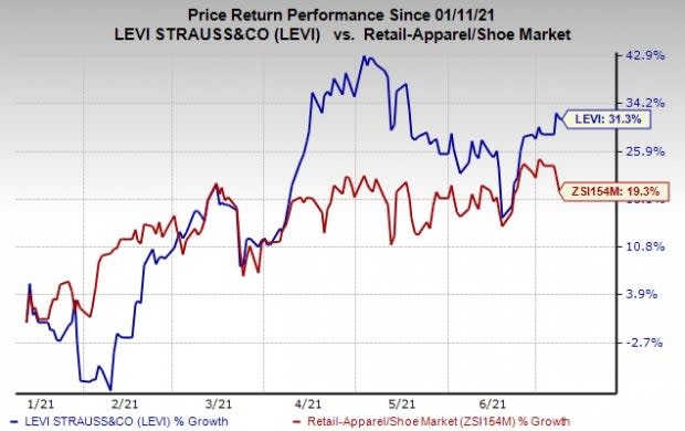 Levi Strauss (LEVI) Q2 Earnings Beat Estimates, Revenues Up