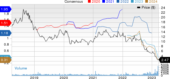 Lumen Technologies, Inc. Price and Consensus