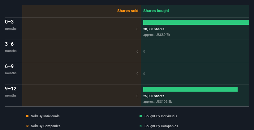 insider-trading-volume