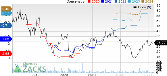 Nutanix Price and Consensus