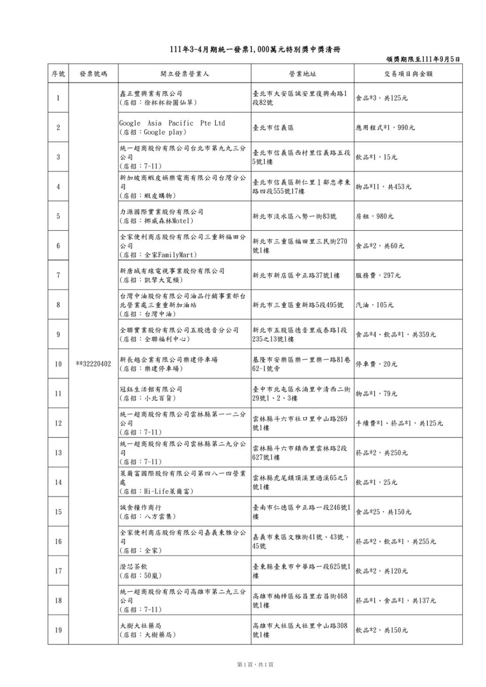 111年3、4月統一發票千萬特別獎中獎清冊。      圖：財政部／提供