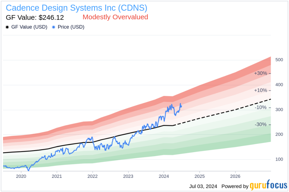 Insider Sale: Sr. Vice President Paul Cunningham Sells Shares of Cadence Design Systems Inc (CDNS)