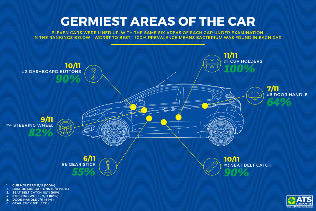 Germ data