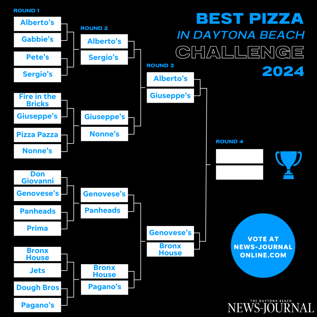 Daytona Beach "March Madness" brackets | Round 3 matchups