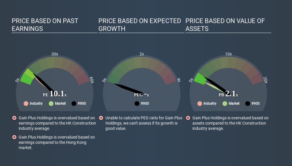 SEHK:9900 Price Estimation Relative to Market April 4th 2020