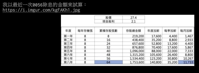 ▲網友分享自己以「存股」創造被動收入，目前已經存到64張，每個月穩定配息11733元。（圖/PTT）