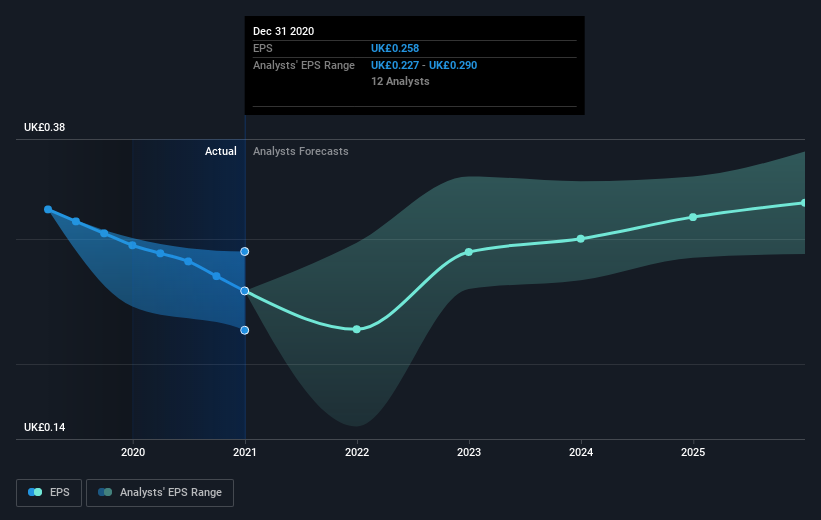 earnings-per-share-growth