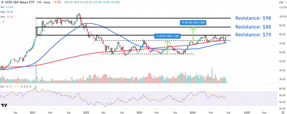 Source: TradingView.com