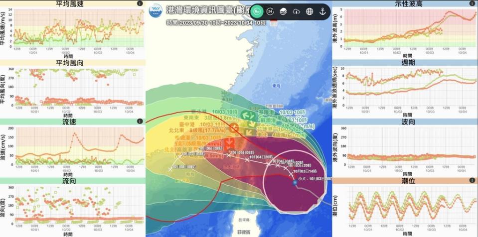 港灣環境資訊圖臺及港區颱風資訊（圖：交通部運研所）