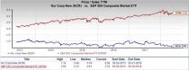 Let's put NCR Corporation (NCR) stock into this equation and find out if it is a good choice for value-oriented investors right now.