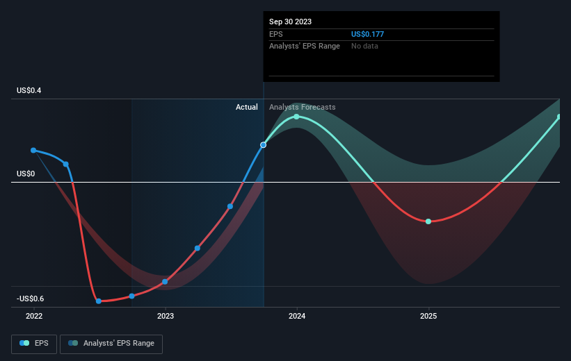 earnings-per-share-growth