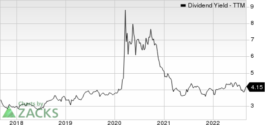 Provident Financial Services, Inc Dividend Yield (TTM)