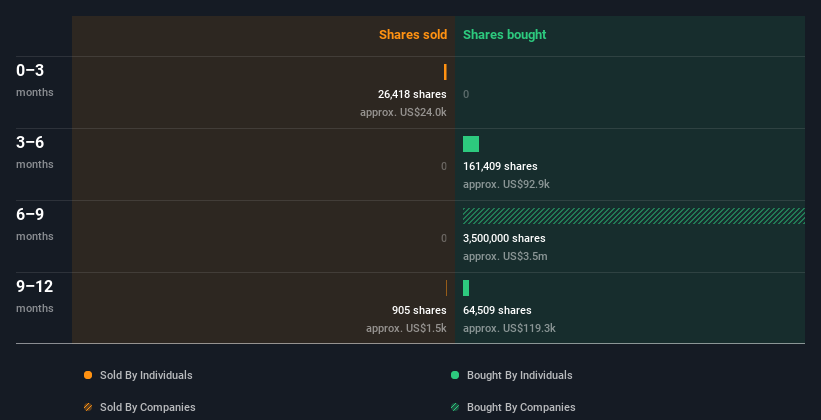 insider-trading-volume