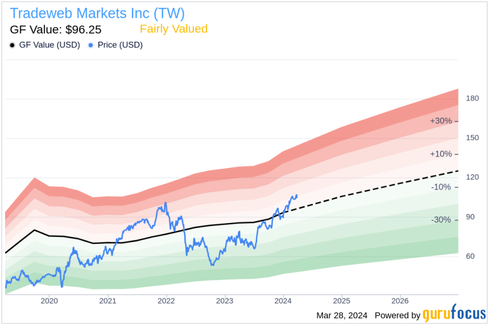 Tradeweb Markets Inc CTO Justin Peterson Sells 5,013 Shares