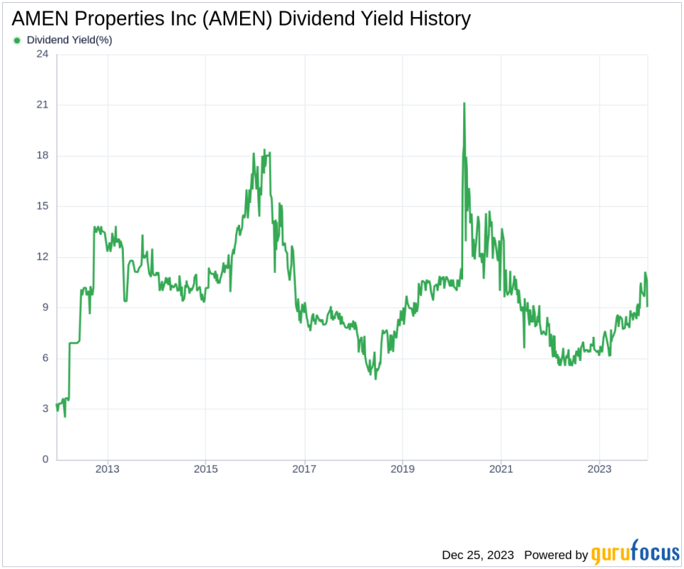 AMEN Properties Inc's Dividend Analysis