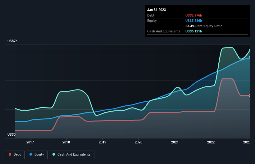 debt-equity-history-analysis