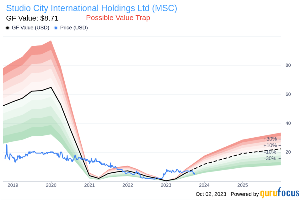 Studio City International Holdings (MSC) Stock: A Hidden Value Trap? Unpacking the Risks and Rewards
