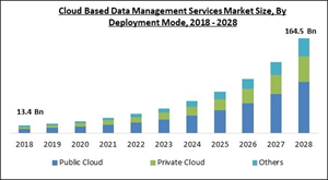 Global Ambitions, Local Outlook: True-Cloud WFO Data Sovereignty Worldwide