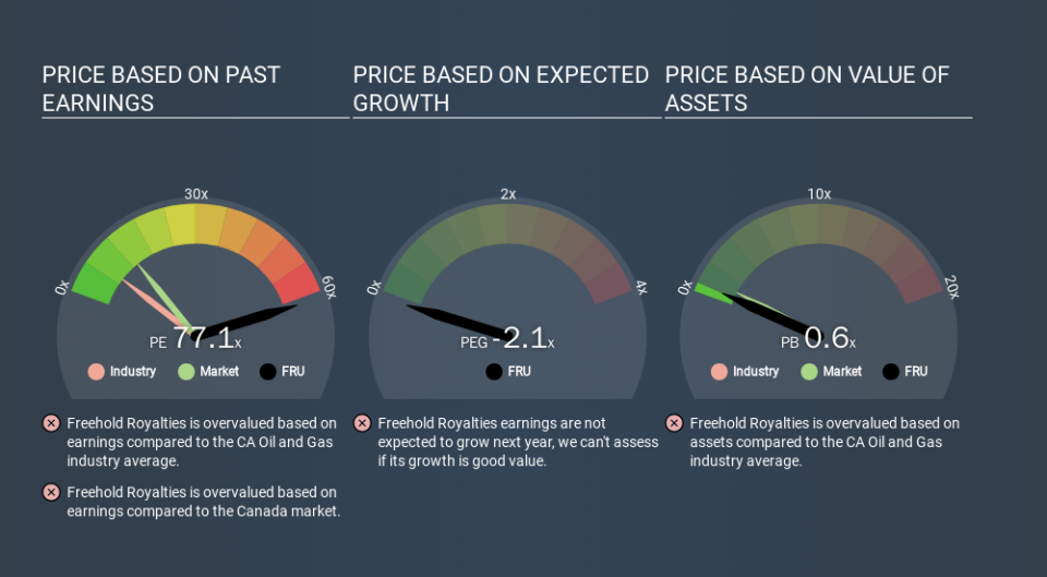 TSX:FRU Price Estimation Relative to Market, March 13th 2020