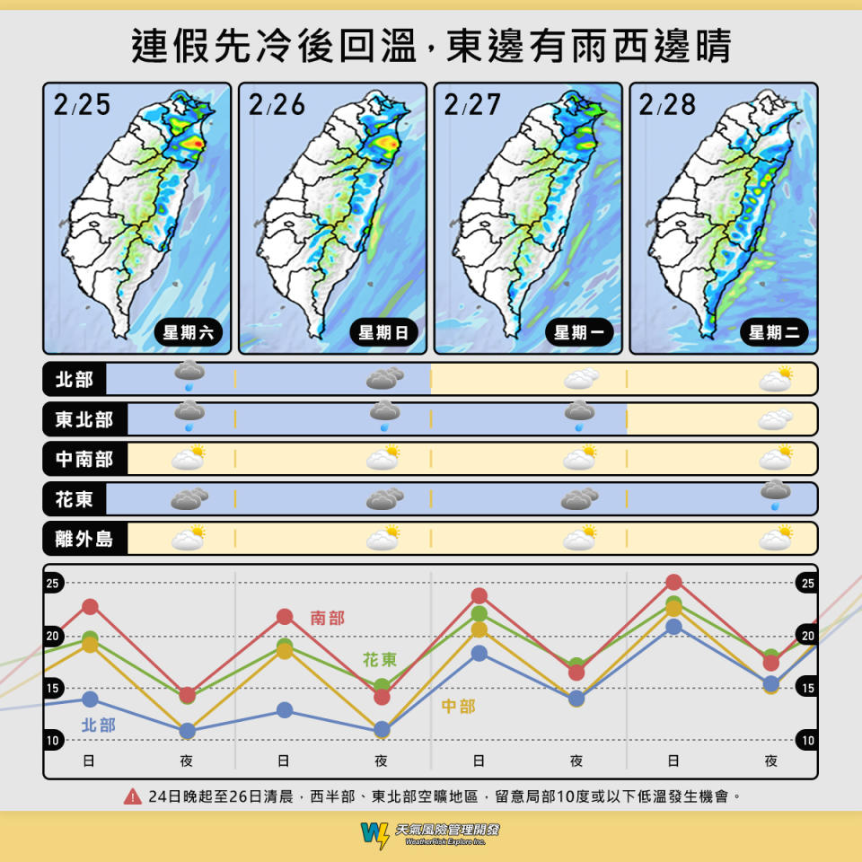 連假先冷後回溫，東邊有雨西邊晴。（圖／翻攝自臉書 天氣風險 WeatherRisk）