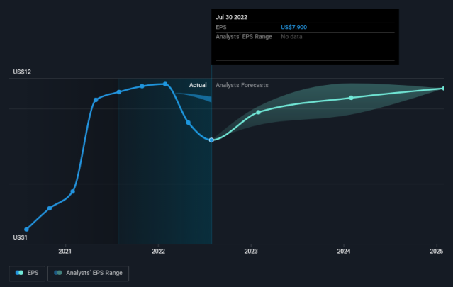 Hibbett Stock: Short-Term Concerns Don't Negate Long-Term Story  (NASDAQ:HIBB)