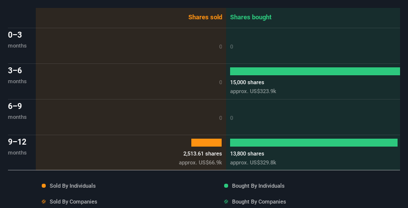 insider-trading-volume