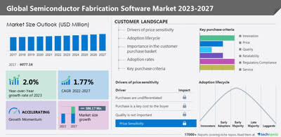 Cambashi: Manufacturing software – current state of play and drivers for  2024