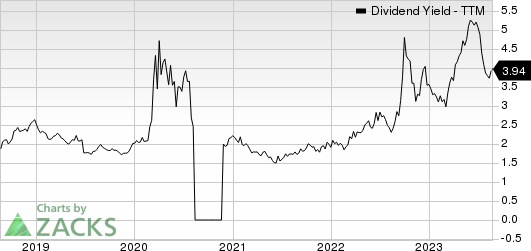 MillerKnoll, Inc. Dividend Yield (TTM)