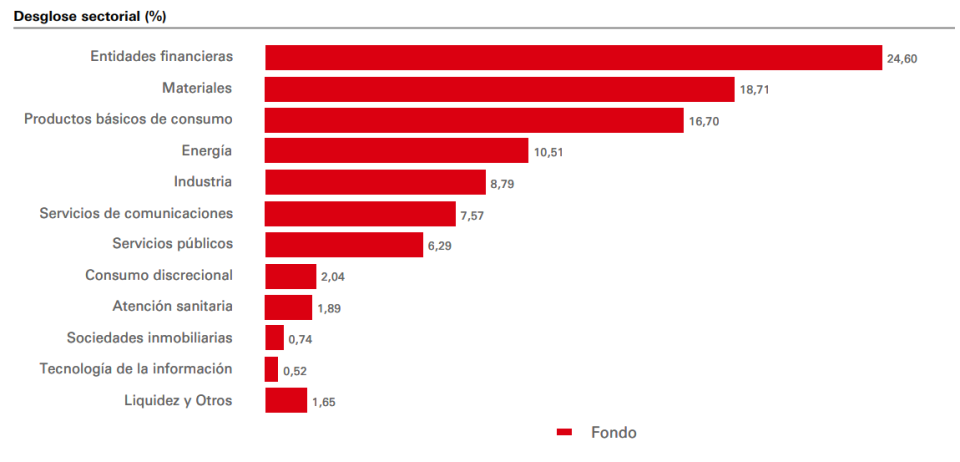 Invertimos en emergentes con un ETF Latim Amercia UCITS