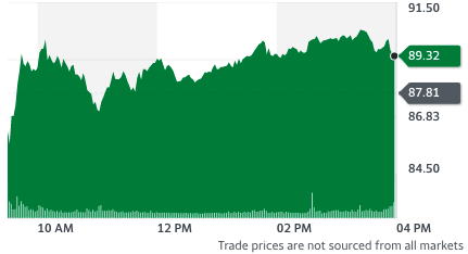 Moderna stock price