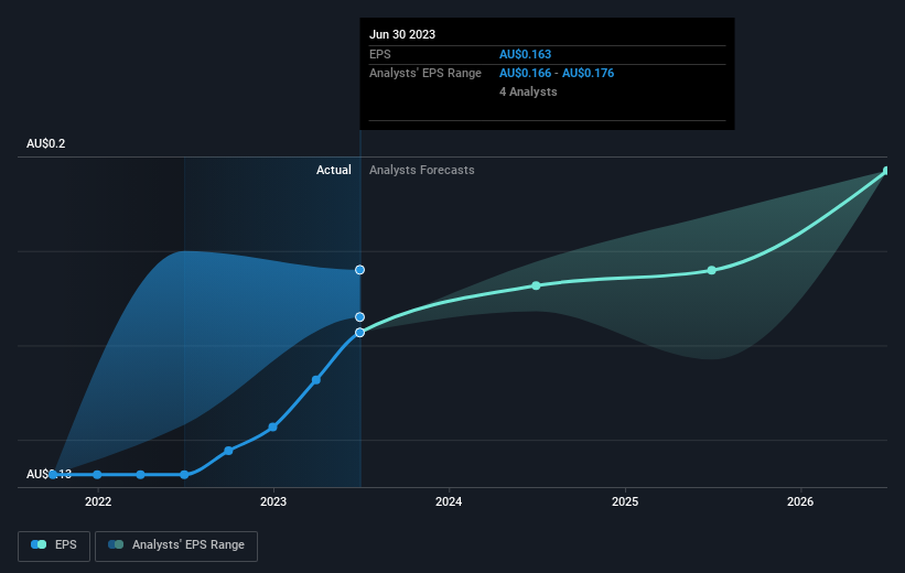 earnings-per-share-growth