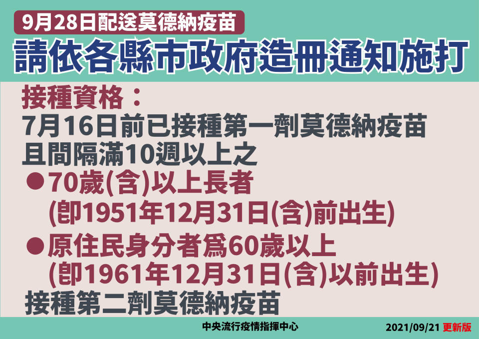 第二劑莫德納9/28配送 陳時中對「2大族群」5點提醒