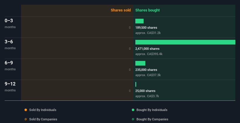 insider-trading-volume